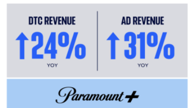 Paramount Global: Navigating Leadership Changes and Financial Challenges