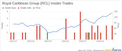 Insider Sale: Henry Pujol Sells 9,944 Shares of Royal Caribbean Group (RCL)