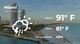 Miami: pronóstico del tiempo para este miércoles 29 de mayo - La Opinión