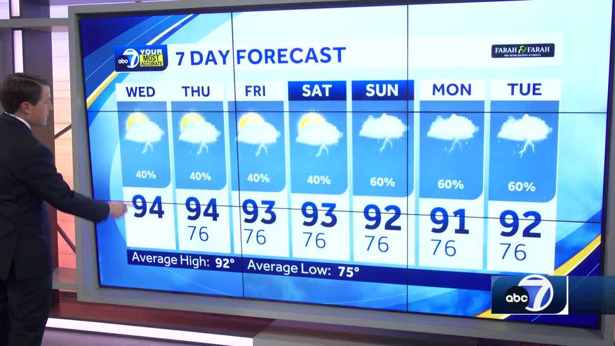 Hot with scattered afternoon storms Wednesday