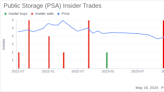 Director Kristy Pipes Acquires 2,149 Shares of Public Storage (PSA)