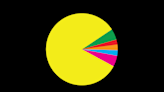 Teacher Pension Pac-Man: How Rising Costs Are Eating Away at Education Budgets