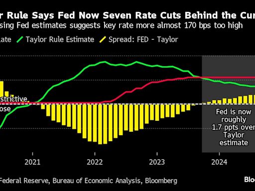 Treasuries Surge as Traders Bet on Emergency Fed Rate Cut