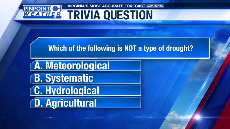 WFXR Weather Trivia: Types of drought