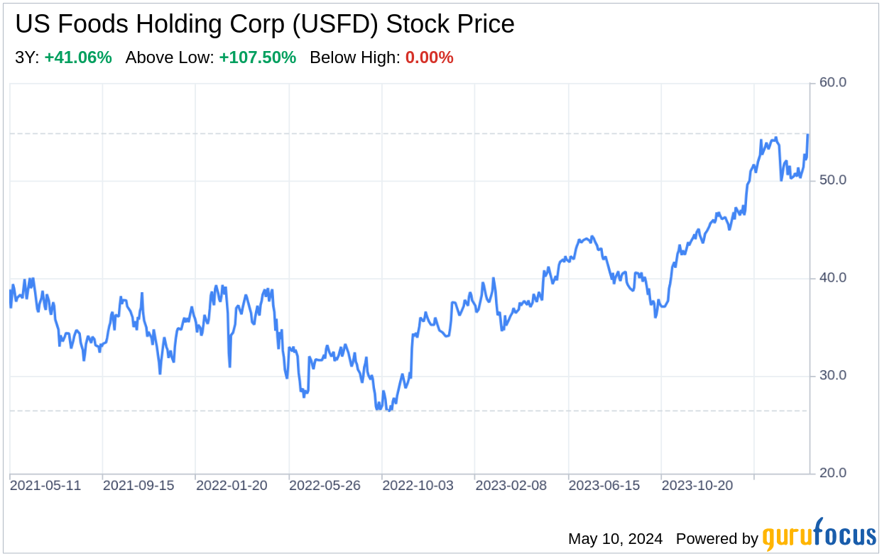 Decoding US Foods Holding Corp (USFD): A Strategic SWOT Insight