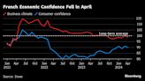 France Grows in Hope Region Out of Recession: Europe GDP Latest