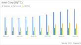 Intel Corp (INTC): A Deep Dive into Its Performance Potential