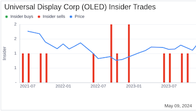 Insider Selling at Universal Display Corp (OLED): EVP & Chief Technical Officer Julia Brown ...