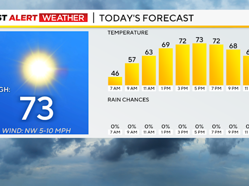 Pittsburgh gets ready to welcome Kenny Chesney with weather perfect for leaving the shoes behind