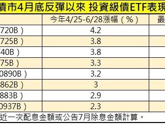 有錢人見「1數據」急買美債ETF！比重太驚人 配息率打趴金融股