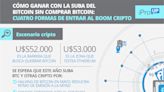 Cómo ganar con la suba del Bitcoin sin comprar Bitcoin: cuatro formas de entrar al boom cripto