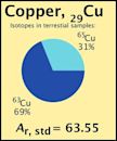 Standard atomic weight