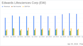 Edwards Lifesciences Q1 Earnings: Mixed Results with Adjusted EPS Beating Estimates