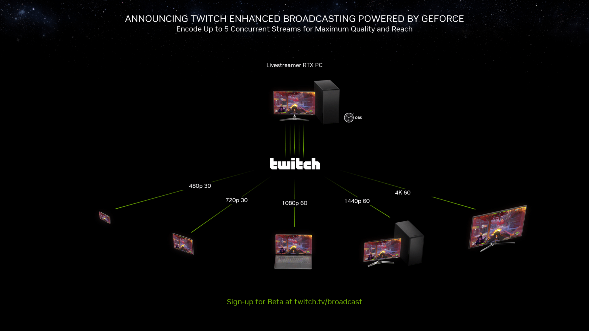 OBS encoding enhancements come to Nvidia's Maxwell GPUs — GeForce GTX 900 series can now leverage the Twitch Enhanced Broadcasting feature