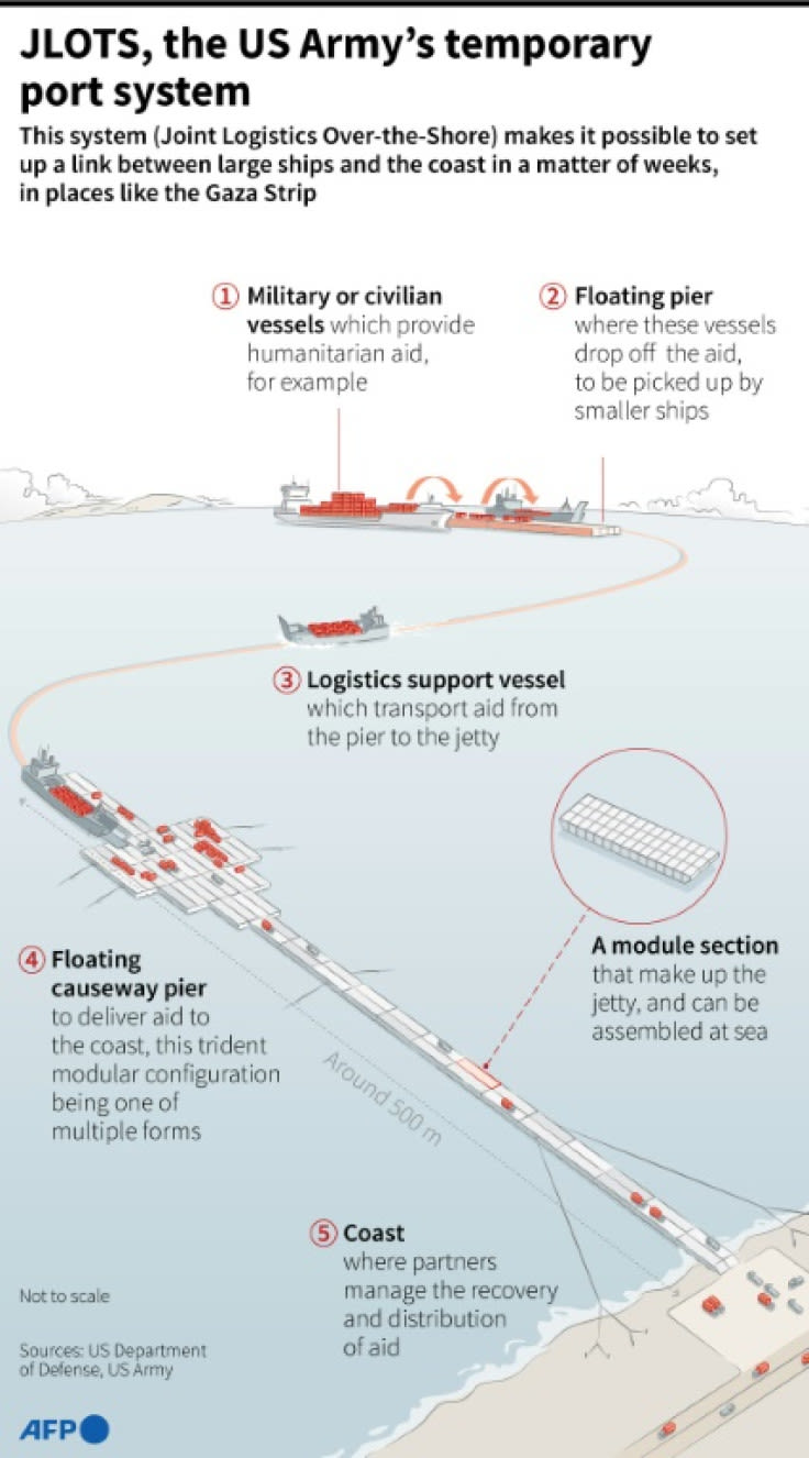 Israel Shells Rafah As Biden Vows Arms Suspension