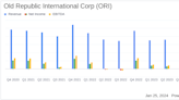Old Republic International Corp Reports Mixed Results for Q4 and Full Year 2023