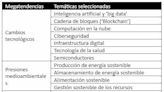 WisdomTree lanza un ETF de megatendencias con exposición a múltiples temáticas