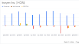 Inogen Inc (INGN) Reports Decline in 2023 Revenue and Widening Net Loss