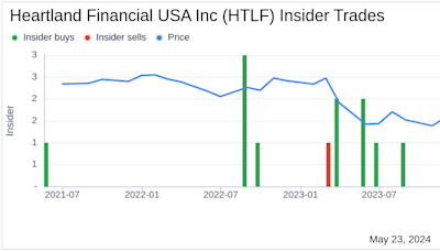 Insider Sale: Director Kathryn Unger Sells Shares of Heartland Financial USA Inc (HTLF)