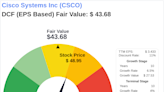 Cisco Systems Inc: An Exploration into Its Intrinsic Value