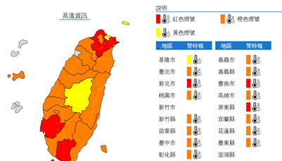 19縣市亮高溫燈號 宜蘭羅東飆38.7°C