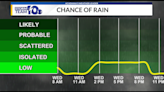 Small Rain Chances Return Today