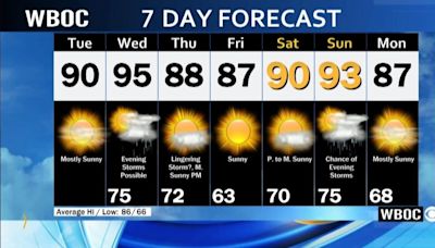 A Nice Tuesday Leads To Storm Chances Back By Late Wednesday