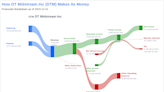 DT Midstream Inc's Dividend Analysis