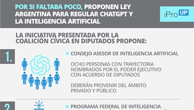 Por si faltaba poco, proponen ley argentina para regular ChatGPT y la Inteligencia Artificial: 9 claves