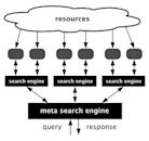 Metasearch engine