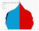 Demographics of Saint Vincent and the Grenadines