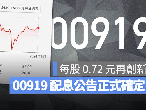 00919 配息公告 0.72 元再創新高！9/23 除息、10/15 發股息