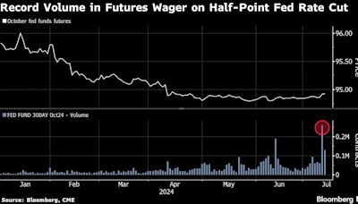 Traders Start to Bet on Supersized Fed Rate Cut in September