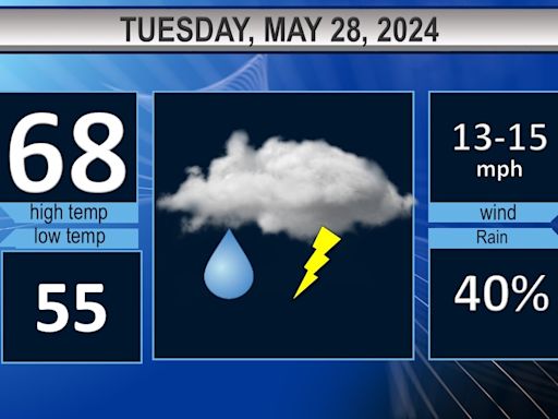 Northeast Ohio Tuesday weather forecast: Showers and thunderstorms