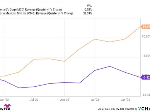 After Chipotle's Stock Split, Should You Buy Before July 24?