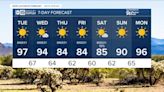 MOST ACCURATE FORECAST: After the first 100s of the year, temperatures will drop the rest of the week