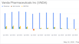 Vanda Pharmaceuticals Reports Mixed Q1 2024 Results, Misses Revenue Estimates