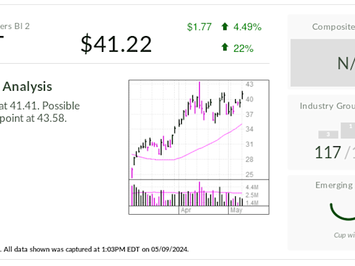 Gold Miner ETF, IBD Stock Of The Day, Sparkles As GLD Gains On Jobless Claims