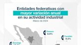 Durango crece en producción industrial: INEGI