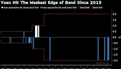 Macquarie Foresees Risk of Wider Yuan Trading Band in China