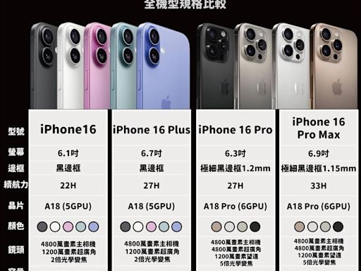 iPhone 16登場！電商通路9/13同步開放預購 激省攻略：回饋竟達36000元