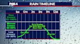 Dallas weather: Tuesday brings best shot at rain this week