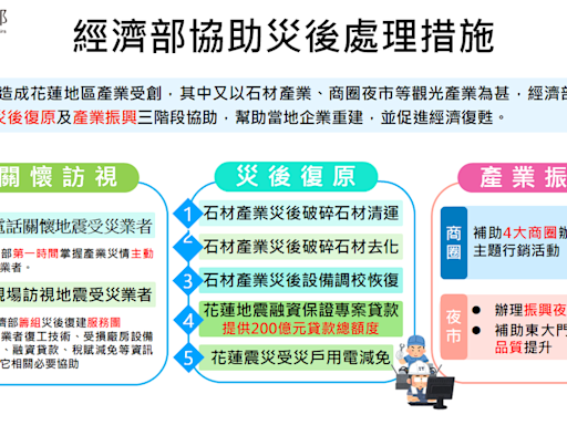 協助重振花蓮觀光 將發行18400份百元好市加倍券