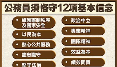 政府頒新版《公務員守則》 保留「政治中立」字眼