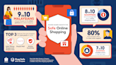 9 in 10 Malaysians Choose Shopee for Safe Online Shopping