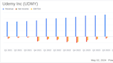 Udemy Inc (UDMY) Q1 2024 Earnings: Surpasses Revenue Forecasts Despite Challenges