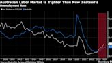 Australia’s Next Door Neighbor Shows RBA What Restrictive Means