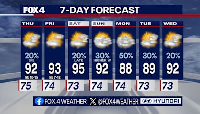 Dallas Weather: Cooler temps, rain chances in the North Texas forecast