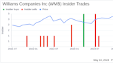 Insider Sale at Williams Companies Inc (WMB): SVP & Chief HR Officer Debbie Pickle Sells ...