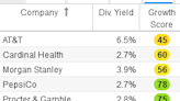 7 Dividend Stocks to Sell Pronto Before a Painful Downturn